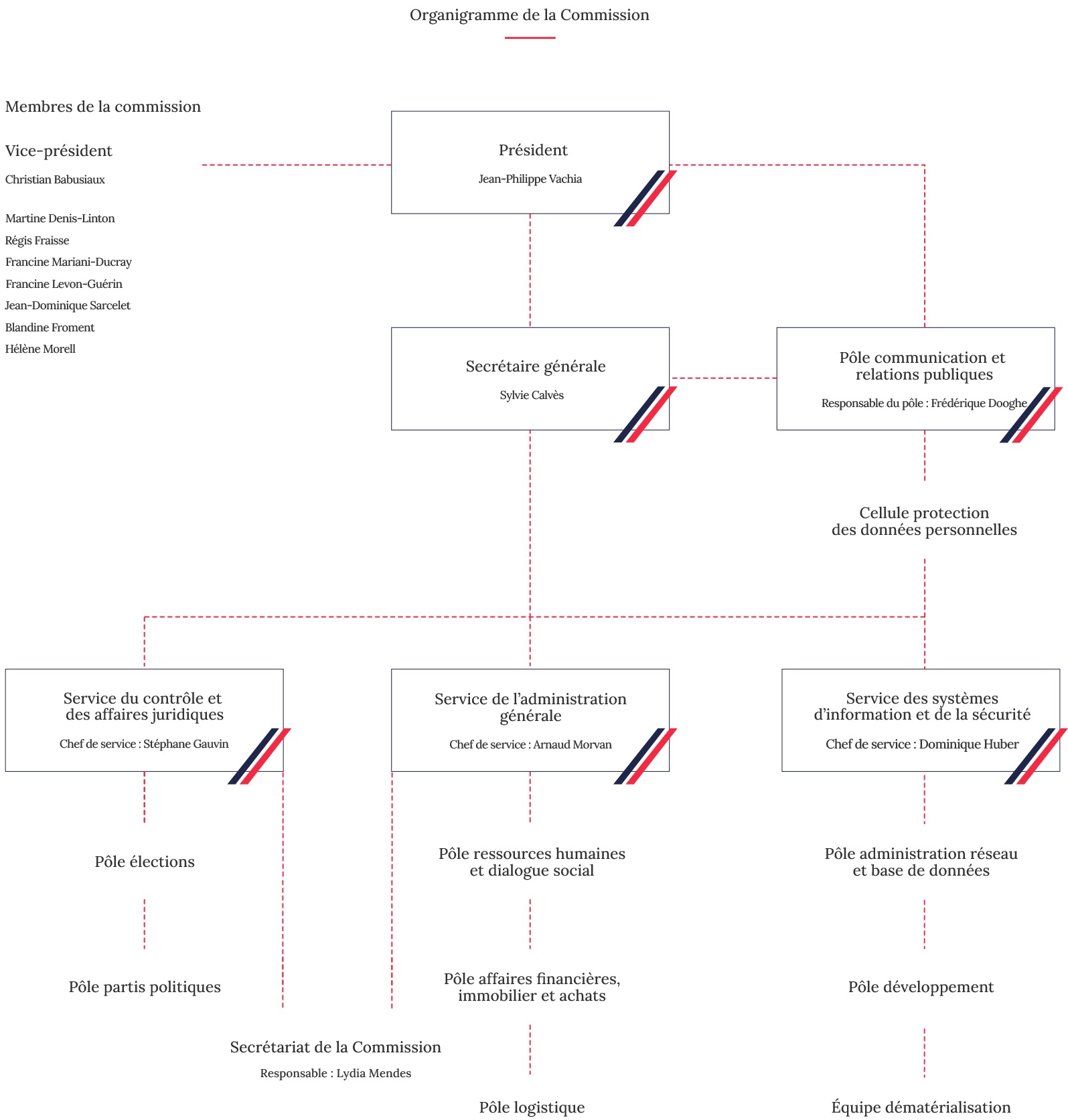 Organigramme de la CNCCFP
